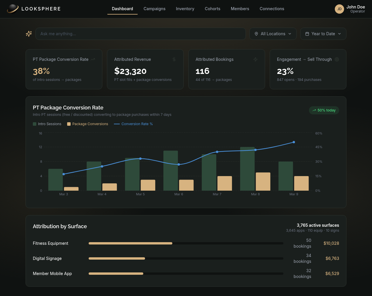 LookSphere Platform